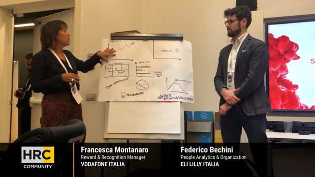People Analytics VODAFONE ITALIA ELI LILLY ITALIA