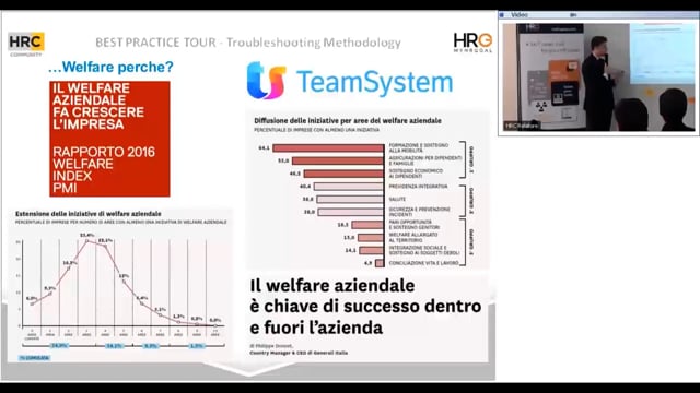 WELFARE A SUPPORTO DELLO SVILUPPO TEAMSYSTEM