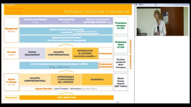 Learning platform per la Formazione Manageriale: l’esperie ...