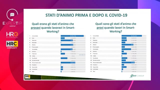 Stati d'animo emersi da survey ABOCA