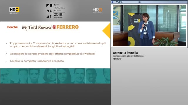 Total Reward FERRERO