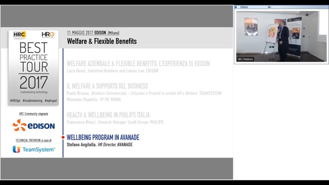 WELLBEING PROGRAM AVANADE 